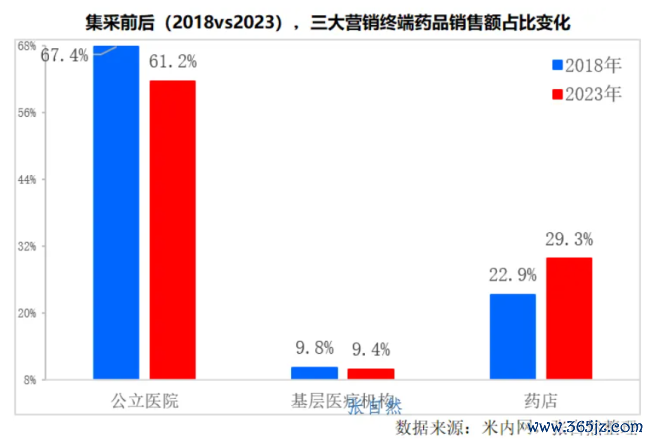 药品终端规模、增速、格局发布