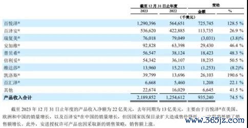 超200家上市药企裁员！嘉和、三叶草大幅调整